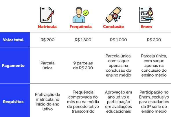 incentivo