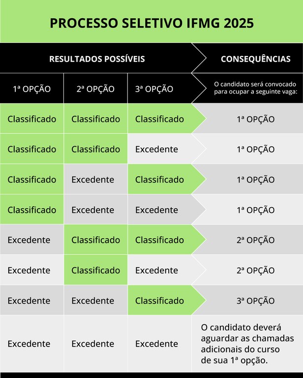 TABELAOPODECURSO